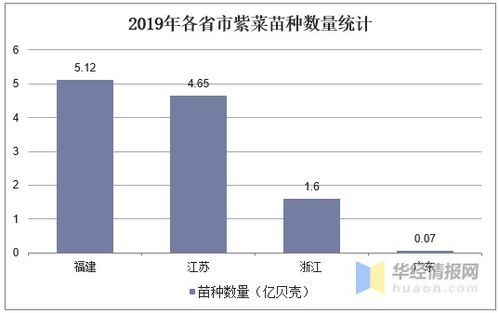 紫菜养殖业发展现状及前景分析,紫菜养殖未来大有可为 图