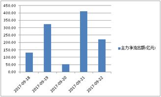 哪里可以获得A股的历史数据