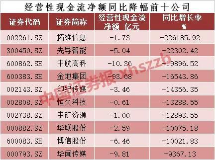 公司剩余的货币资金资产处置是什么意思