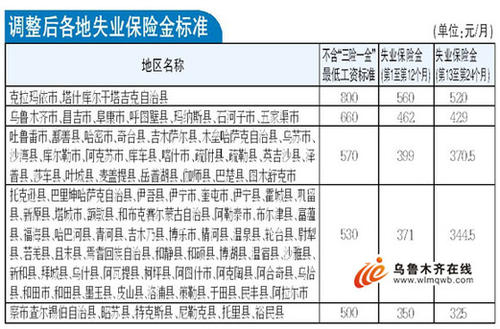 失业金领取标准一个月多少钱(玉溪失业保险金领取多少钱一个月)