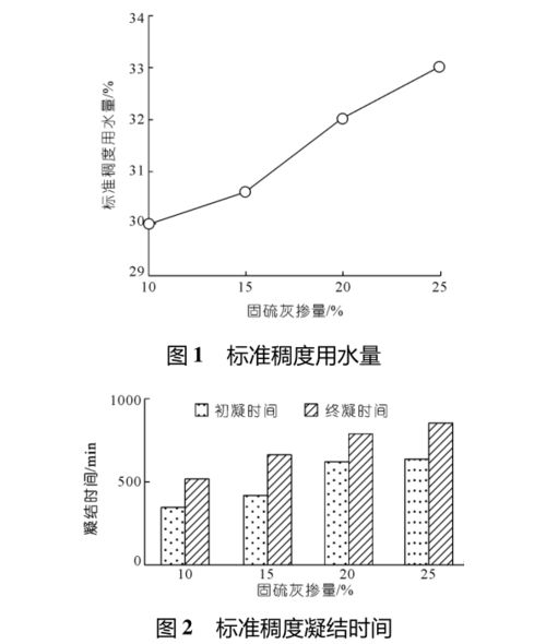 固硫灰系缓凝膨胀水泥材料设计研究