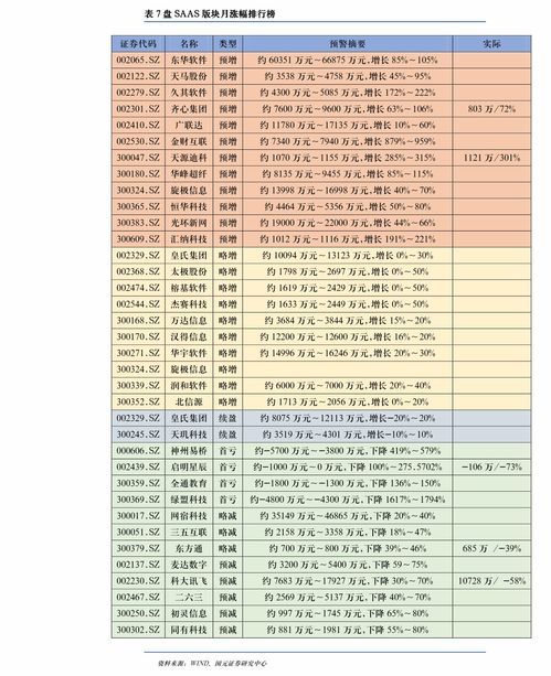 CN 2009年价格是多少