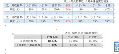 从阳光私募持仓情况看未来的市场机会