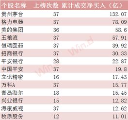 有没有聊天活跃的股票群