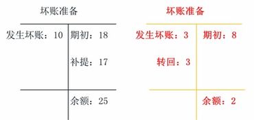 企业的债权主要是应收账款，应收票据，和其他应付款