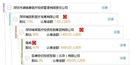 深圳市海王医疗投资管理有限公司怎么样？
