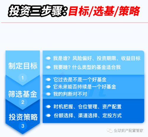 请教下，怎么在网上买基金啊，我看过一些网站，但不知道安不安全