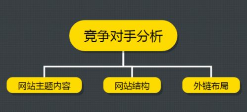 如何运营一个新网站项目的四个步骤 