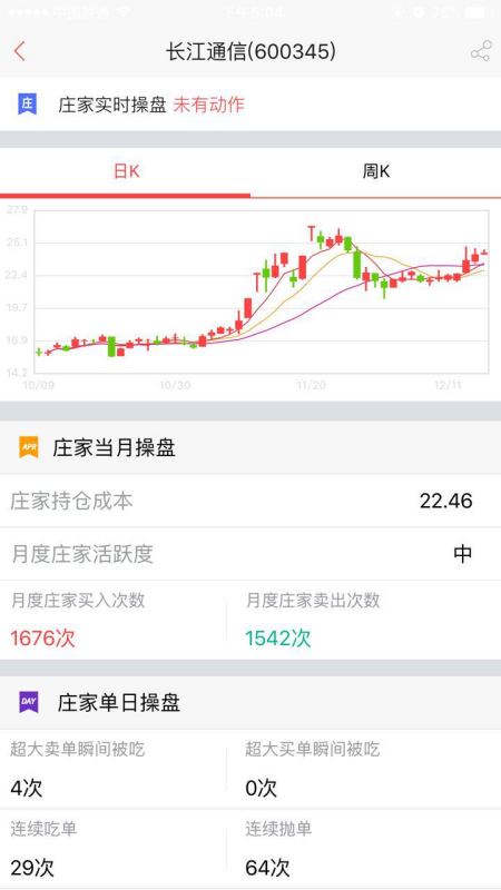 想找一个较好的炒股软件，大家能介绍些吗？收费不收费的都行。谢谢！