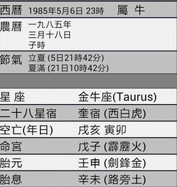 1985年农历三月十七晚上11点半的八字命运女士 