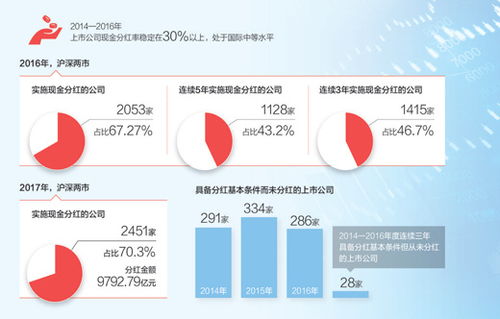 证监会：增强投资者获得感，进一步完善现金分红监管制度