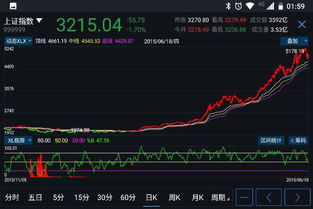 如何根据k线来判断下一日的情况?