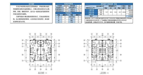 云浮人,省住建厅发出通知,农村建房可以这样建