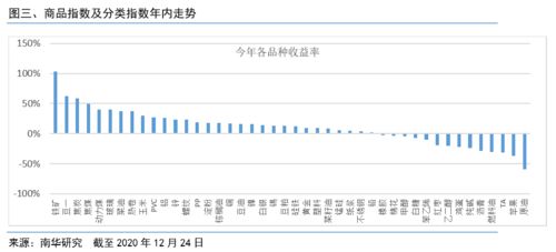 商品期货交易最小单位是多少？例如：股票交易最小单位是1手(100股) 谢谢！