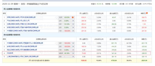 10000元股票三天最多赔多少?