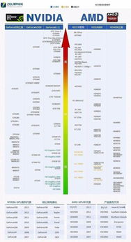 Hd6970好还是GTX580好