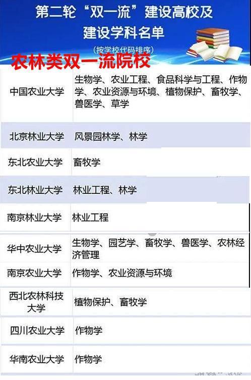 双一流学科,这30所大学,冷门比例百分百,值不值得报考