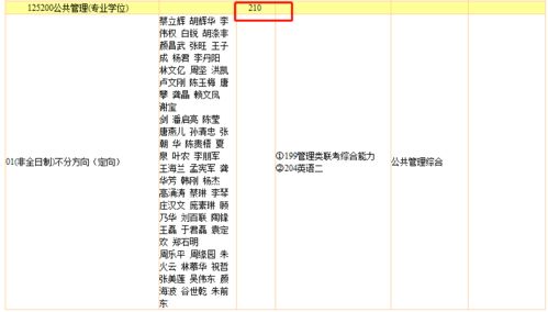 最容易考的在职研究生(暨南大学研究生招生网录取名单)