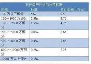 财政部宣布大消息 有钱人的噩梦要来了