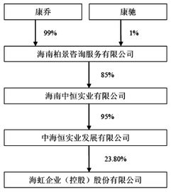 海虹企业控股股份有限公司怎么样