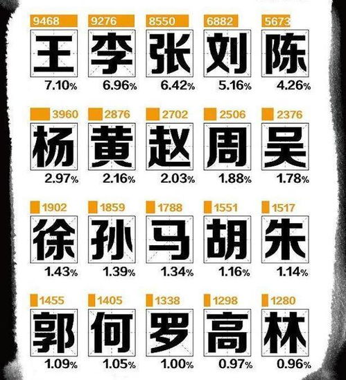 我国同名同姓最多的5个名字,第一高达29万人,有你熟悉的吗