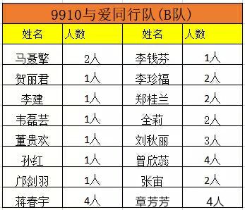 1月21日凌晨4点,让我们为环卫工人送上暖心早餐 公益志愿者看这里