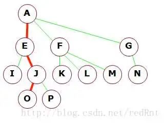 数据结构与算法 来来来,让我们重新认识一下什么是树