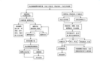 广元失业保险金领取标准是怎样的失业保险金如何计算如何领取 