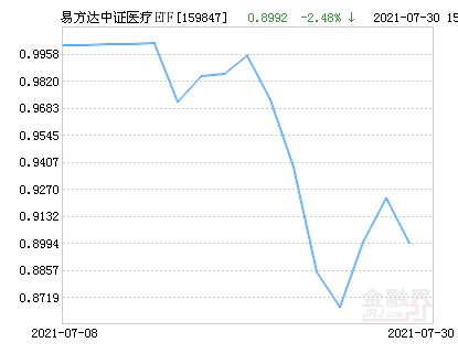 易方达基金110011好吗