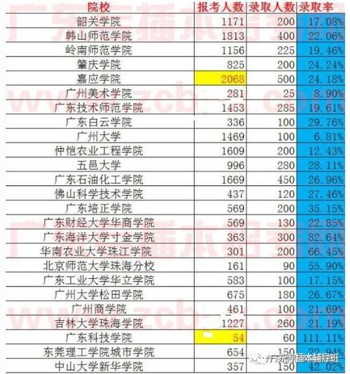 网上预报名第三天,报考人数冲突3万奔向4万都不怕