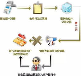 pos机一次结算是什么意思pos机一清 二清机是什么意思 