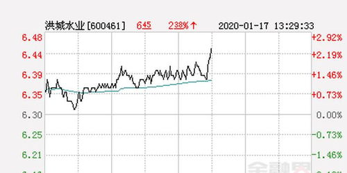 洪九果品(06689)股价异动：早盘涨幅超过6%，探索柬埔寨农业供应链数字化创新与合作新领域