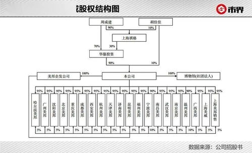 法人占公司10%的股权怎么样能给他踢出去