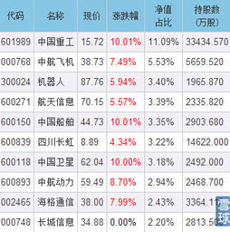 军工b最新公告现在可以买吗？