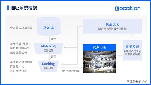 新消费品牌线下开店,如何解决选址问题