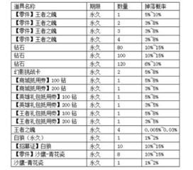 穿越火线手游王者之魄直购宝箱在哪买冠军珍藏(cf冠军之魄在哪个活动)