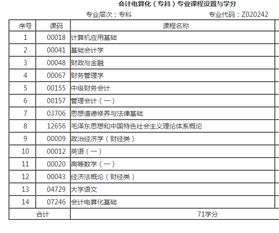 我想自考会计大专,但不知道要考几科,都是什么科目 