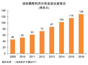 湖南有几家世界500强企业