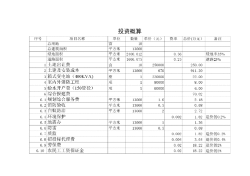 房地产项目投资概算分析表