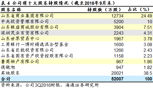 盈率是什么意思，对股票价格影响大吗？