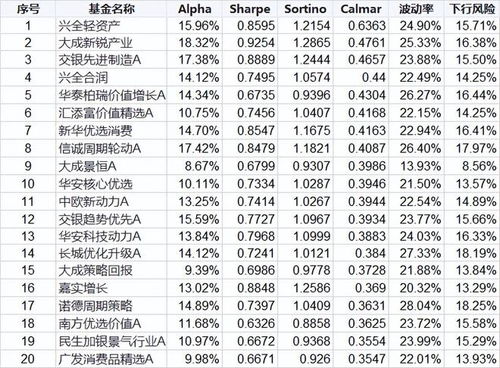 长跑健将 陈皓 均衡二字,内涵丰富 附投资笔记