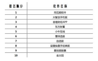 你好，你有好用的炒股软件？能不能送一个用用？