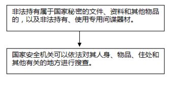 构成非法持有国家绝密资料罪如何处罚