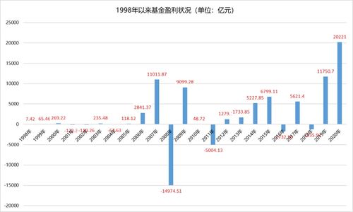 银河证券的交易当购股单挂入时而并没有买入时，这样要收手续费的吗？还有卖出股票时候要手续费吗？