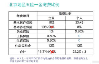 员工股票分红收入要作为五险一金基数吗?