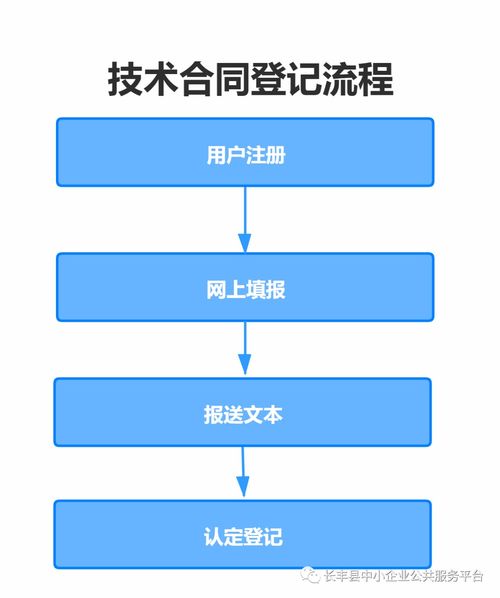 技术交易的过程(技术交易的五步流程)