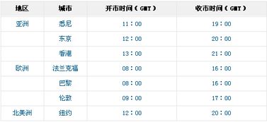 外汇赠金的用处 能当本金出金吗？