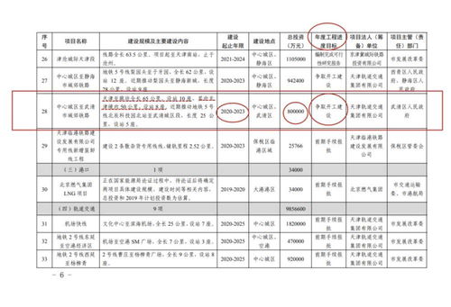 武清区要改名了 2020年的武清人要身价暴涨了