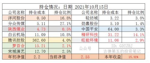 每周总结 2021年10月15日