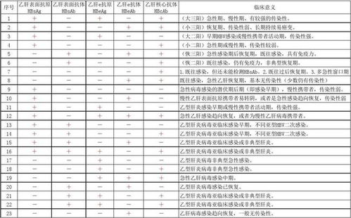 什么情况下需要打乙肝疫苗加强针 打1针还是3针有讲究,如何做